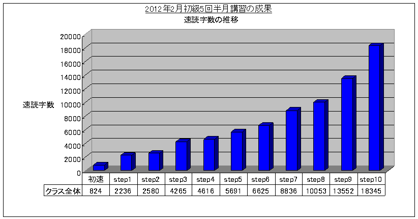 SRSǖ@5uK(2012/2)ǎOt